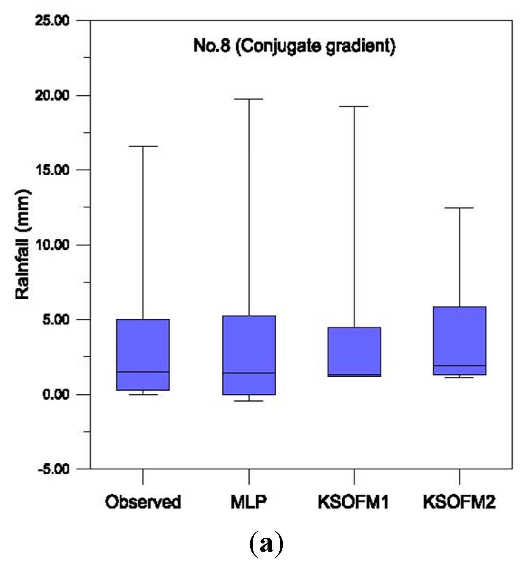 Water 07 02707 g009a