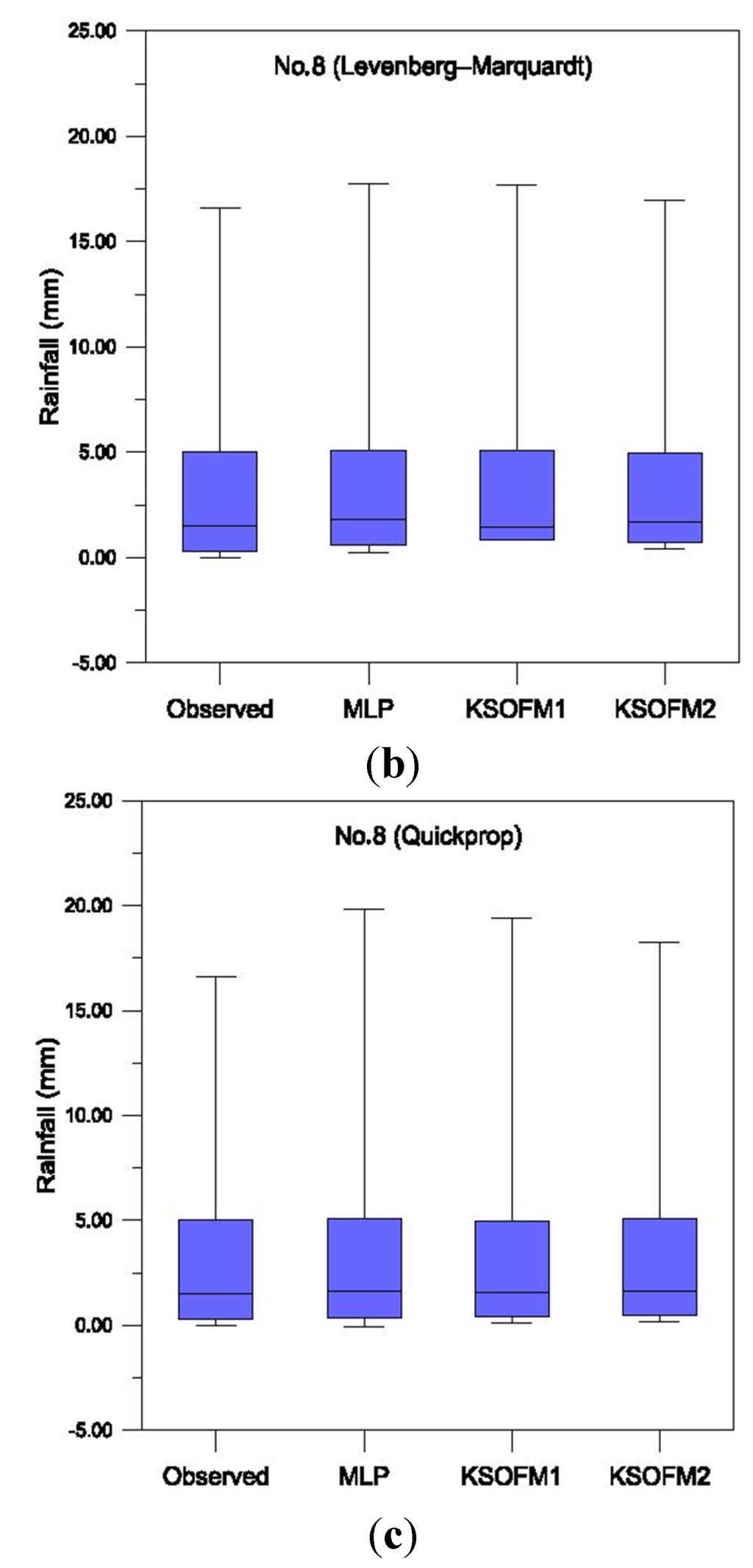 Water 07 02707 g009b 1024