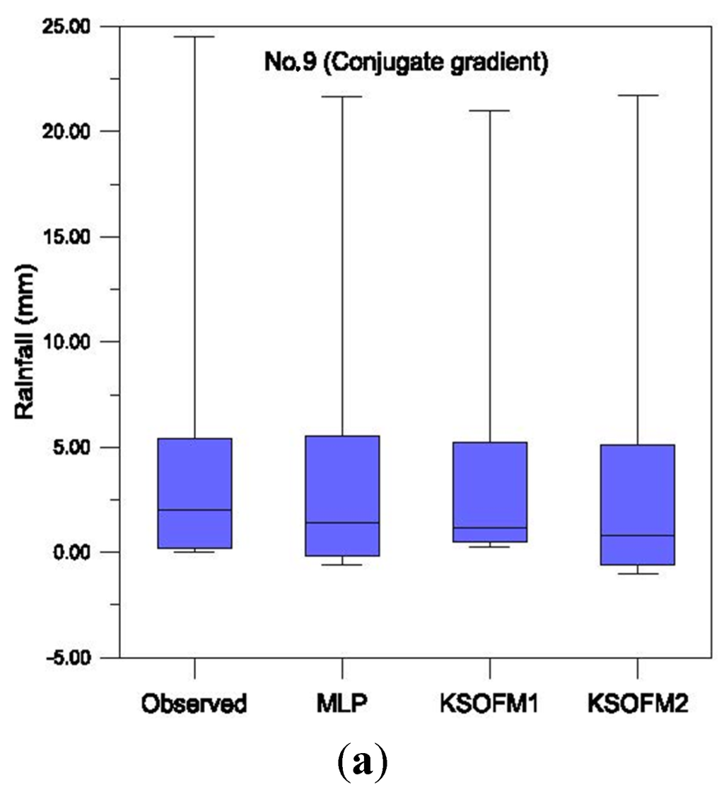 Water 07 02707 g010a 1024