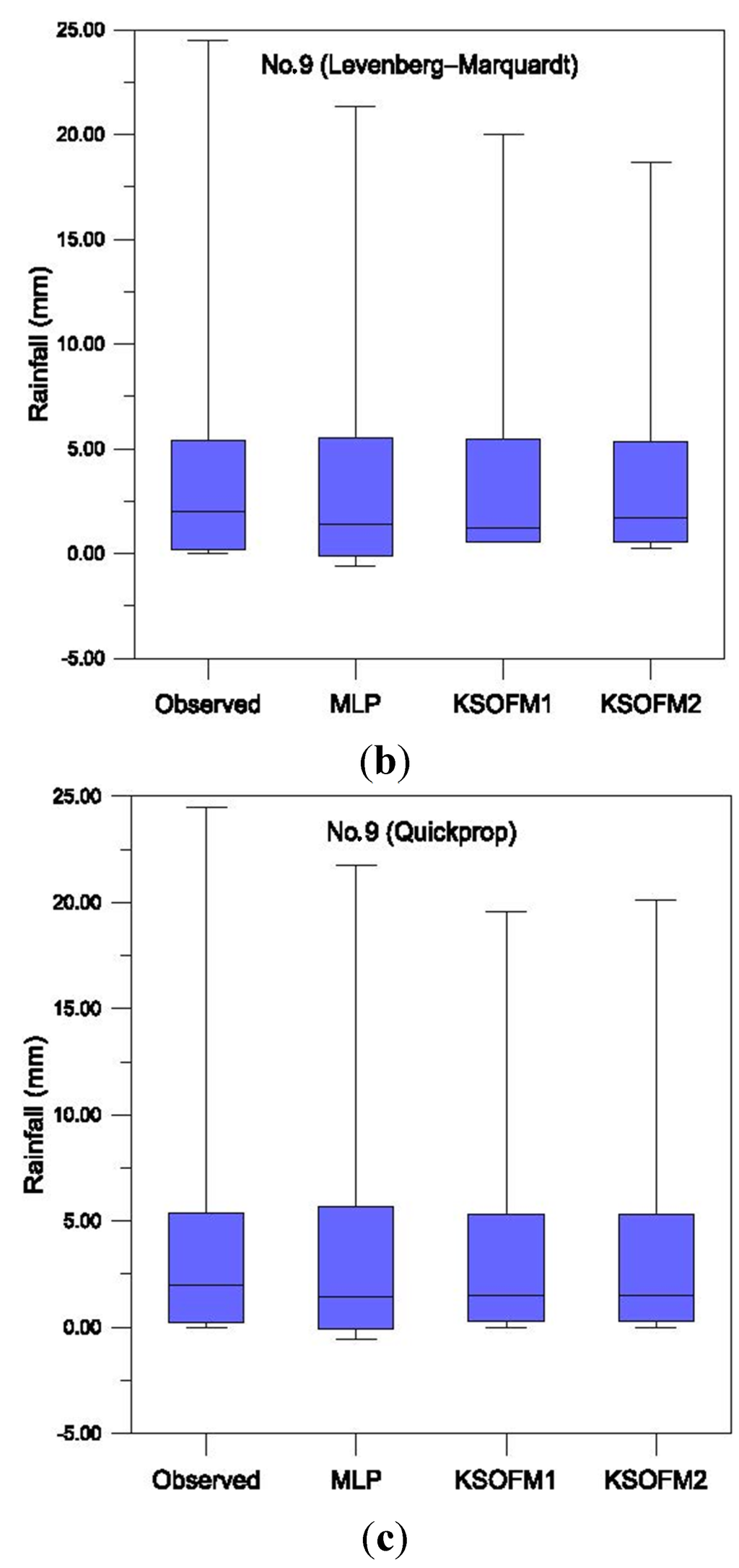 Water 07 02707 g010b 1024