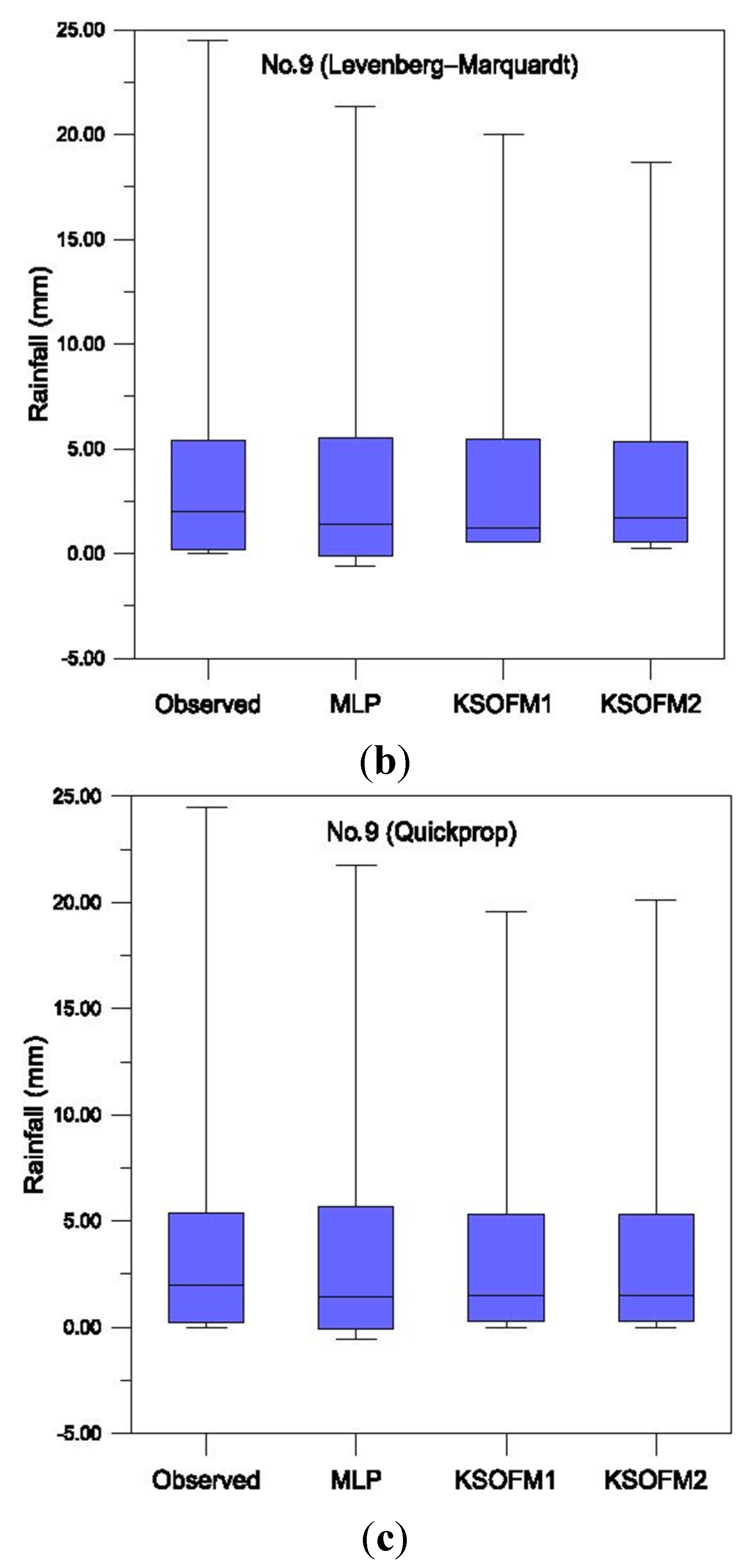Water 07 02707 g010b