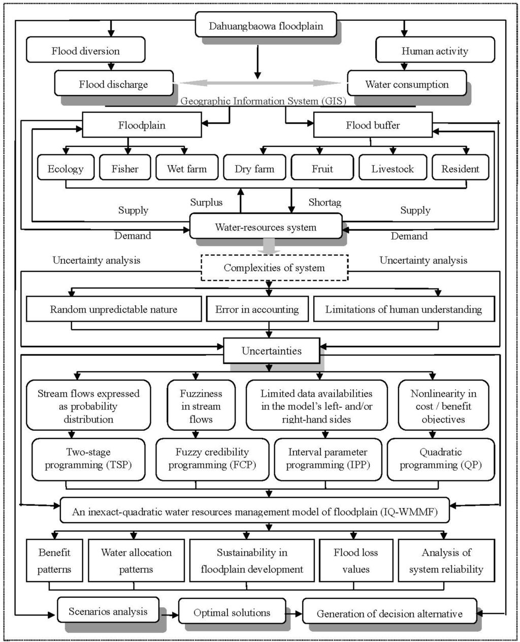 Water 07 02771 g002 1024