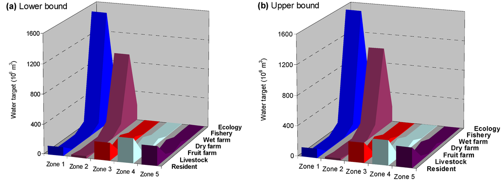 Water 07 02771 g003 1024