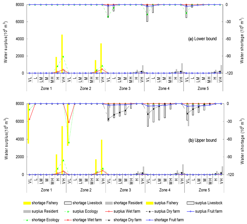 Water 07 02771 g004 1024