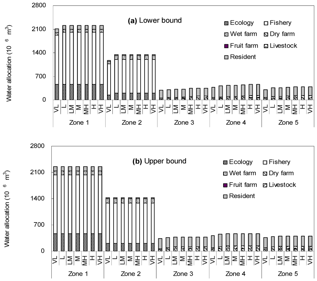 Water 07 02771 g005 1024