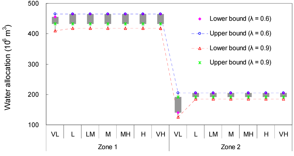 Water 07 02771 g006 1024