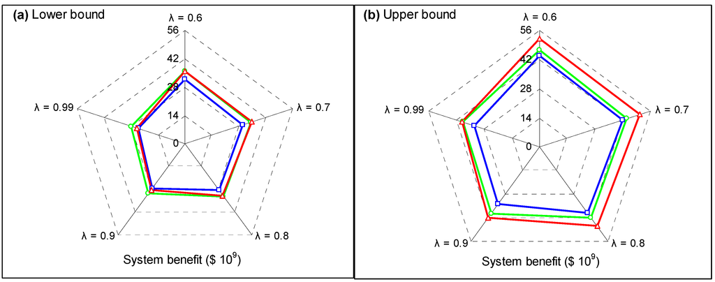 Water 07 02771 g007 1024