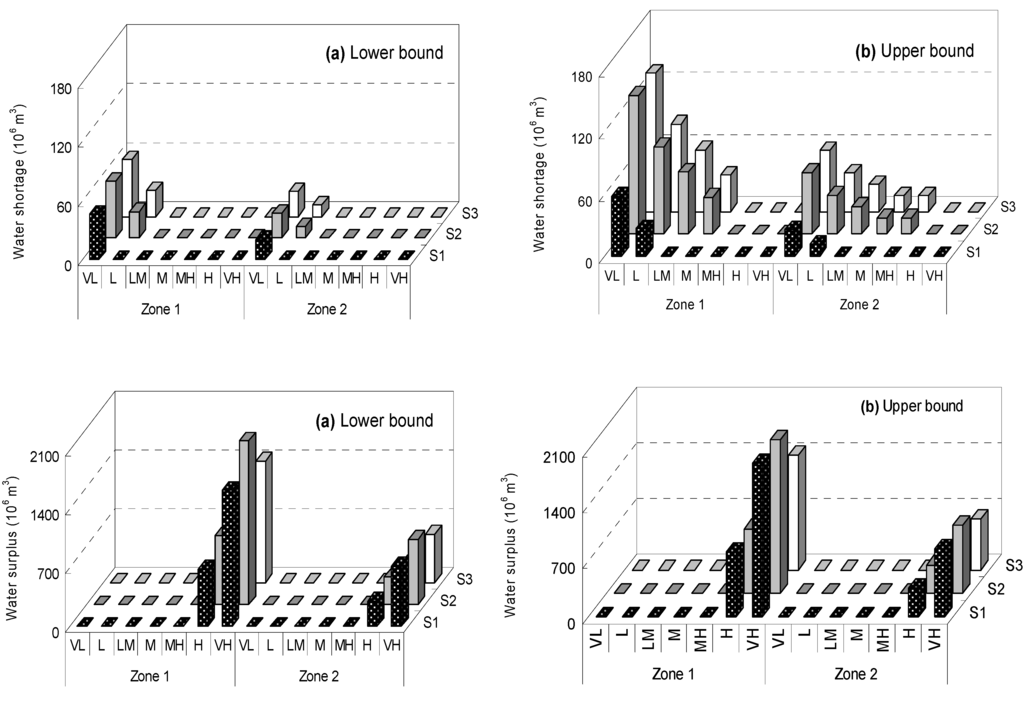 Water 07 02771 g008 1024