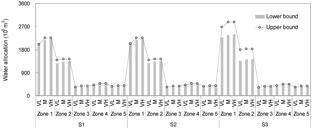 Water 07 02771 g009 1024