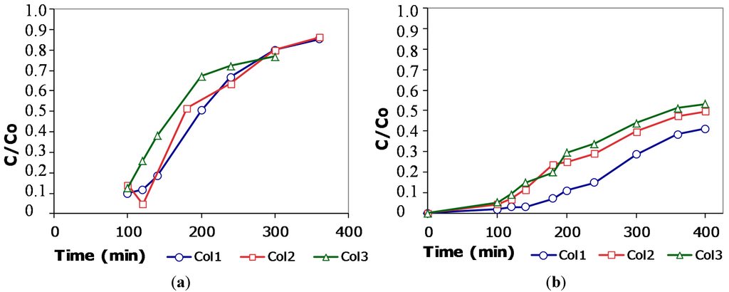 Water 07 02840 g002 1024