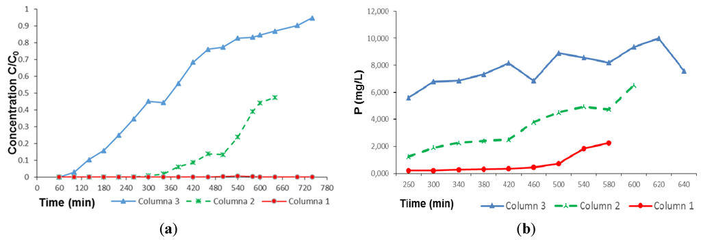 Water 07 02840 g003 1024