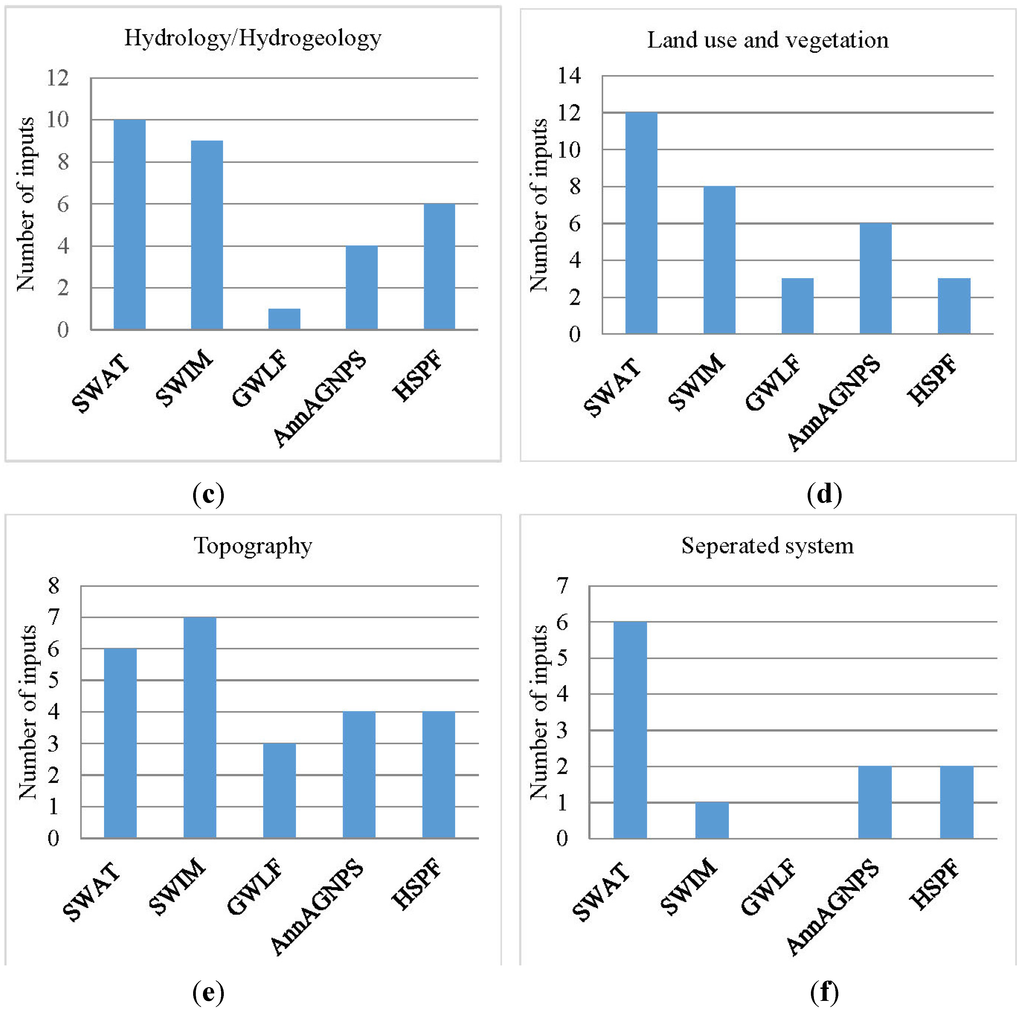 Water 07 02851 g002b 1024