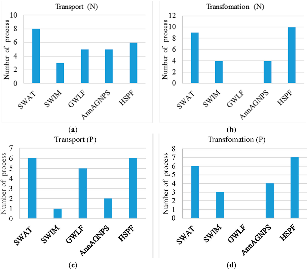 Water 07 02851 g004 1024