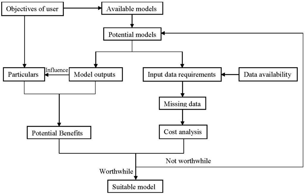 Water 07 02851 g005 1024