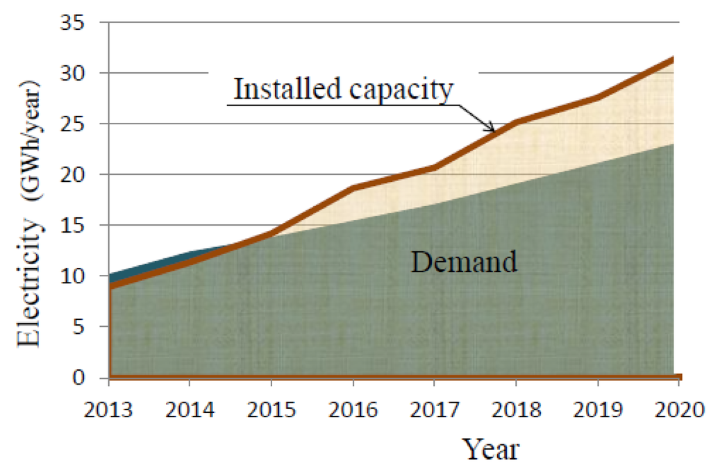 Water 07 02900 g001 1024
