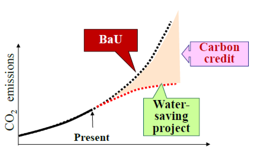 Water 07 02900 g002 1024