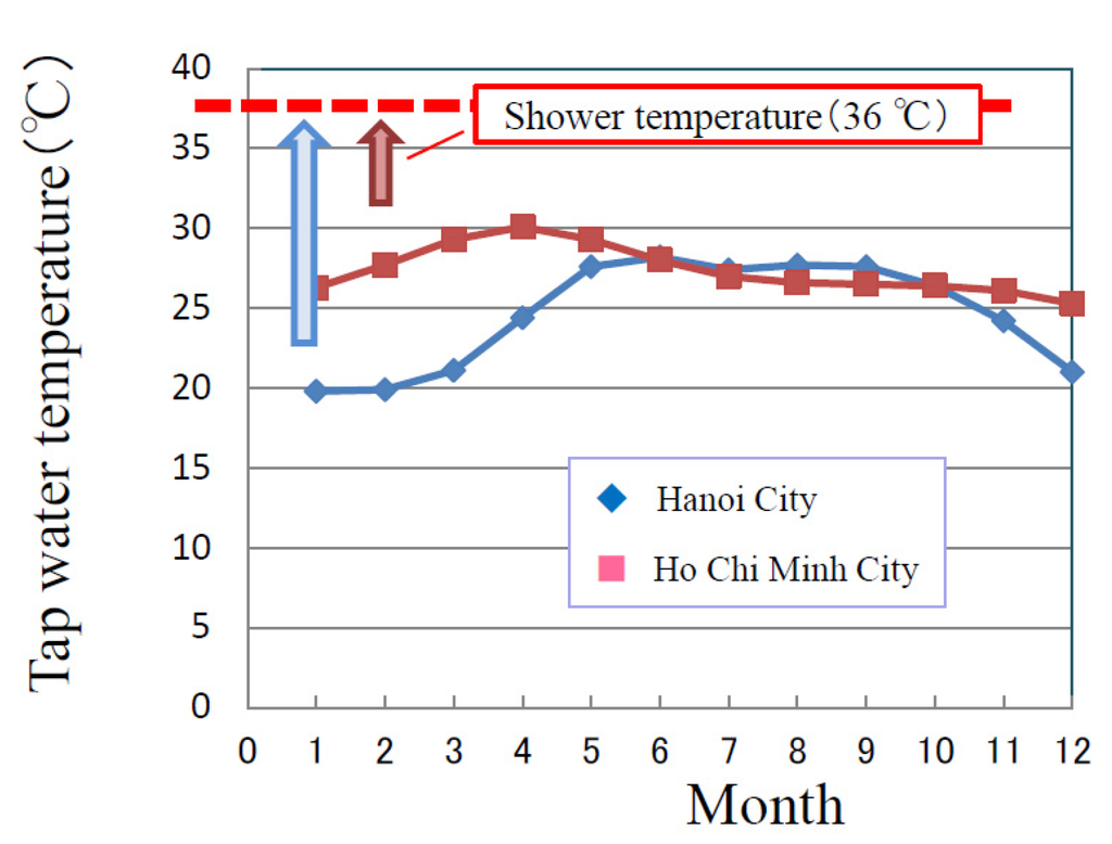 Water 07 02900 g003 1024