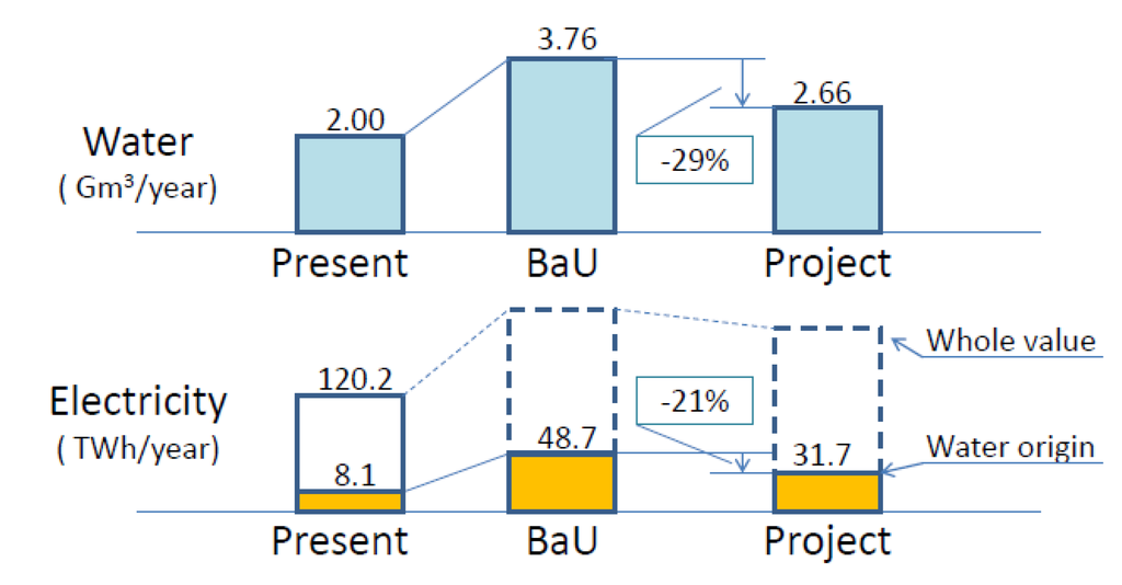 Water 07 02900 g004 1024