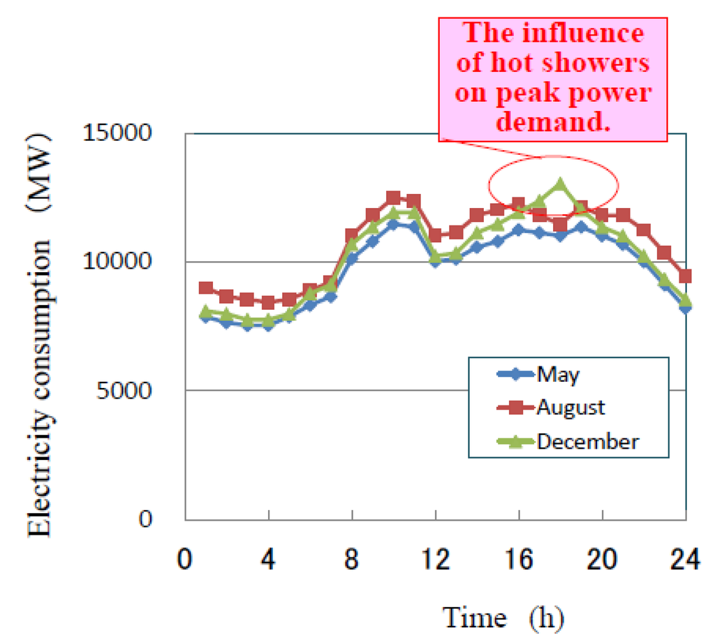 Water 07 02900 g005 1024