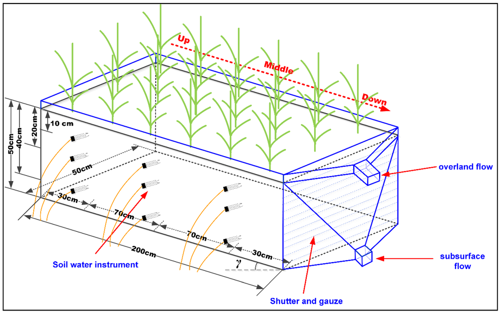 Water 07 02990 g001 1024