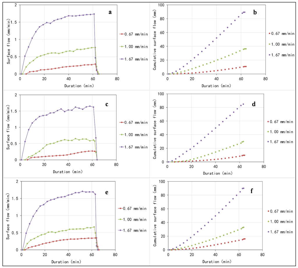 Water 07 02990 g002 1024