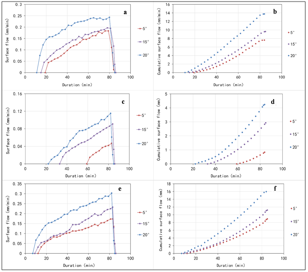 Water 07 02990 g003 1024