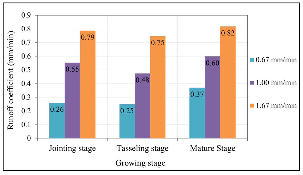 Water 07 02990 g004 1024