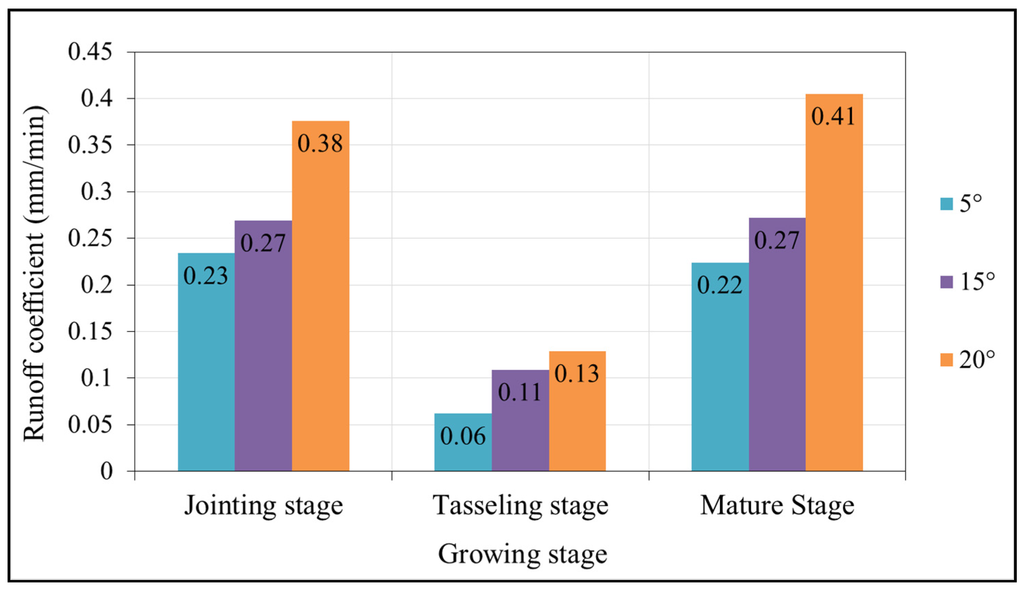 Water 07 02990 g005 1024
