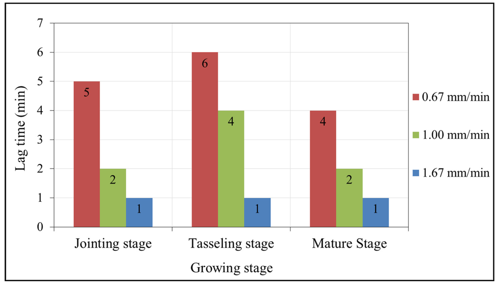 Water 07 02990 g006 1024