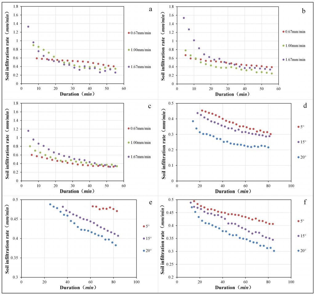 Water 07 02990 g008 1024