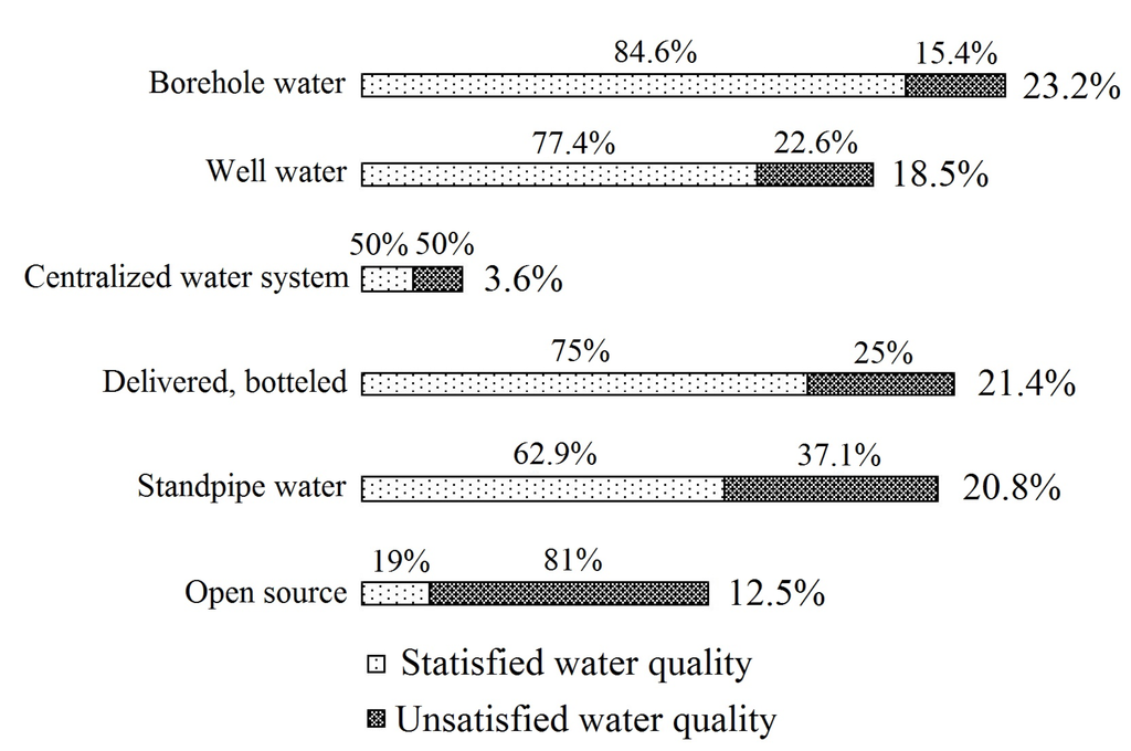 Water 07 03024 g001 1024