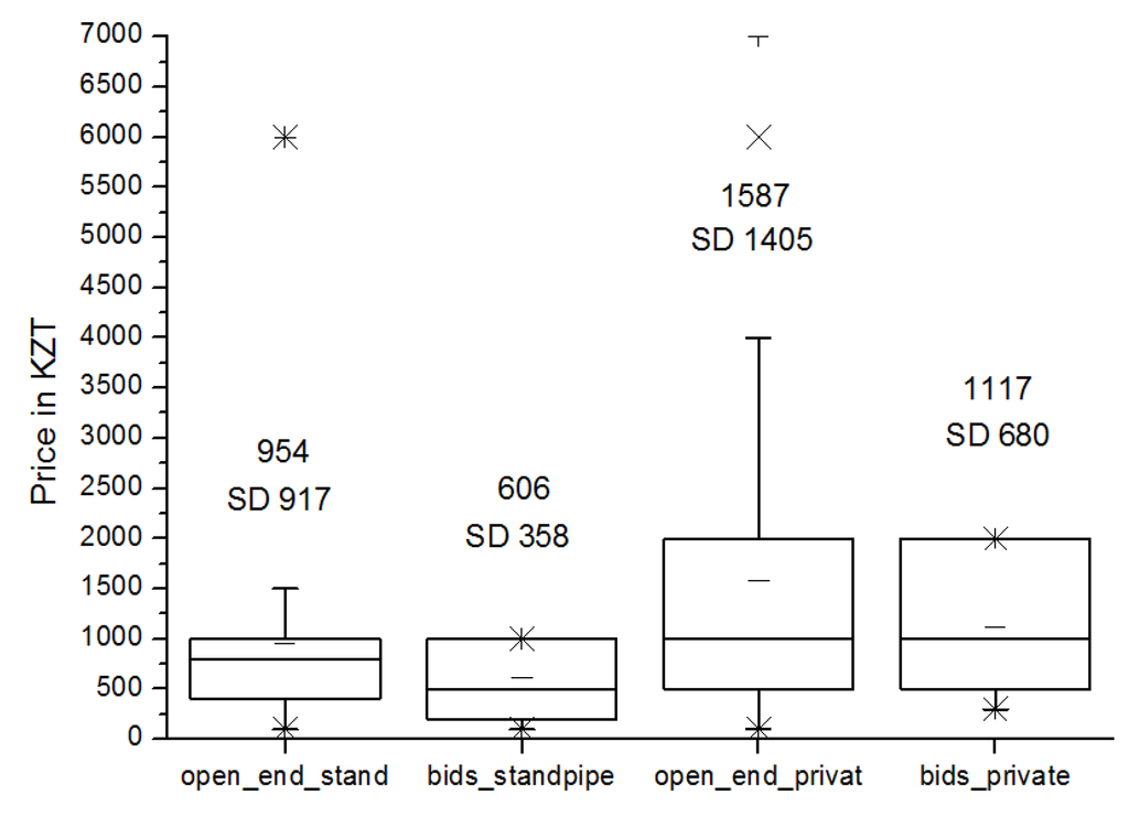 Water 07 03024 g003 1024