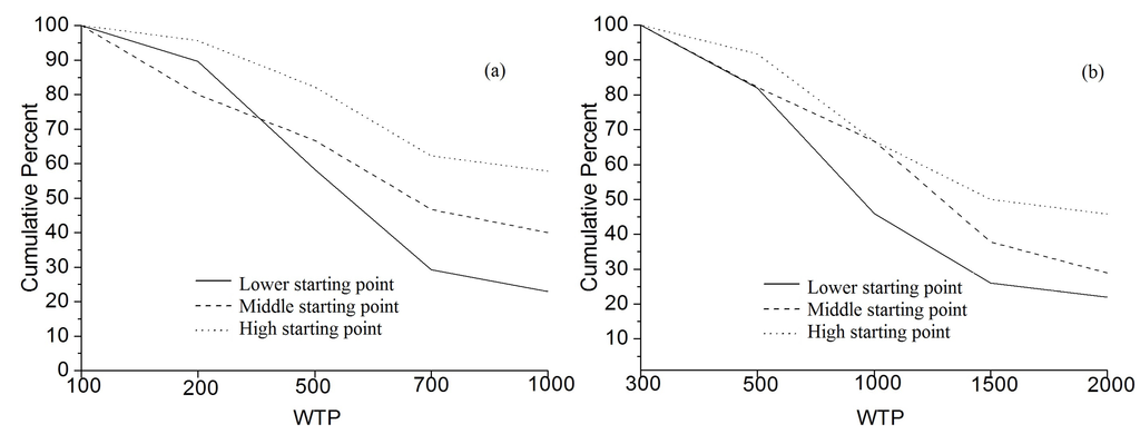 Water 07 03024 g004 1024