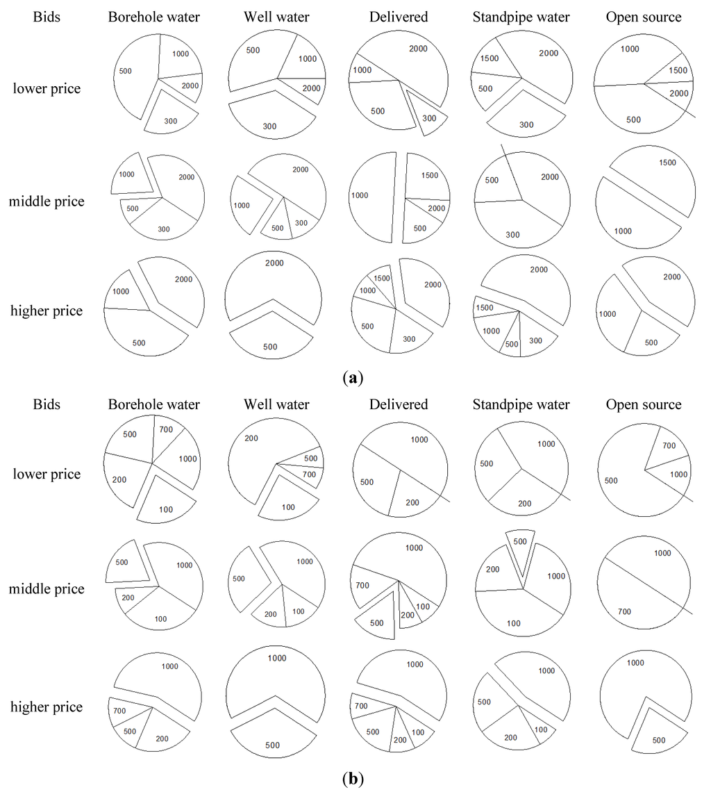 Water 07 03024 g005 1024