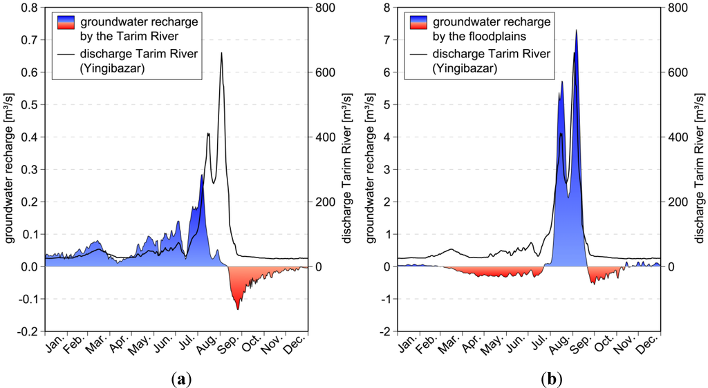 Water 07 03040 g004 1024