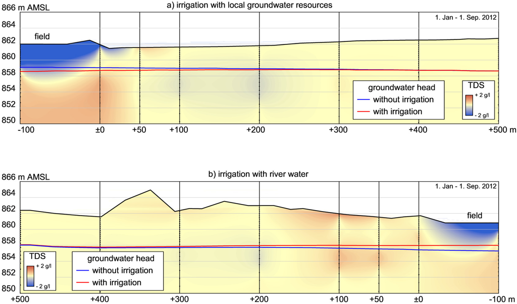 Water 07 03040 g005 1024