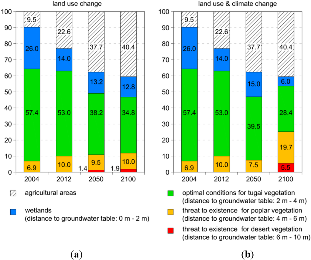 Water 07 03040 g007 1024