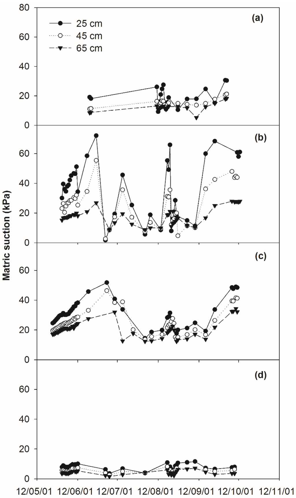 Water 07 03103 g004 1024