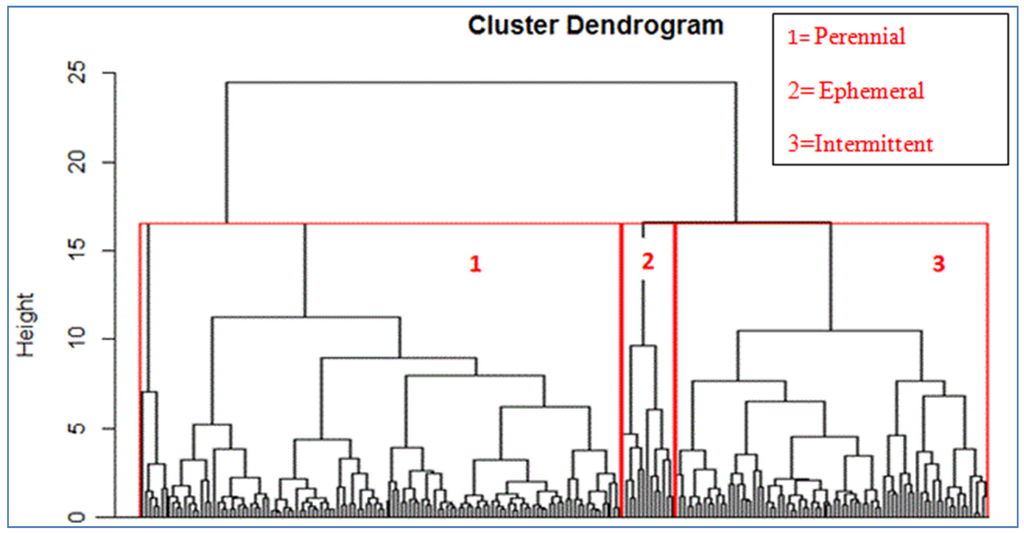 Water 07 03149 g002 1024