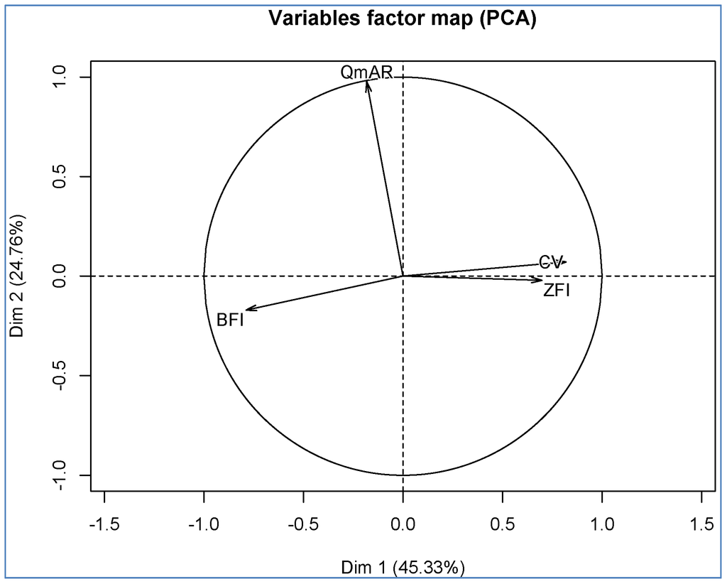Water 07 03149 g003 1024