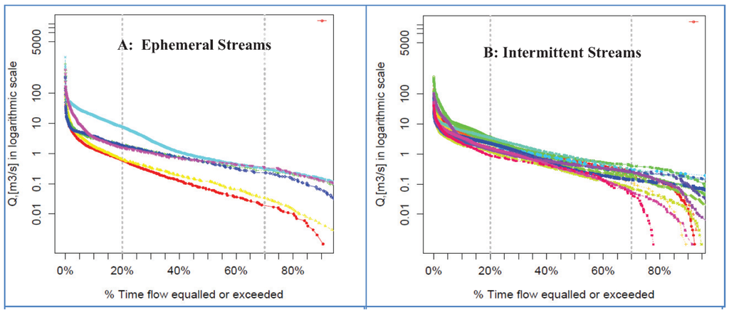 Water 07 03149 g004a 1024