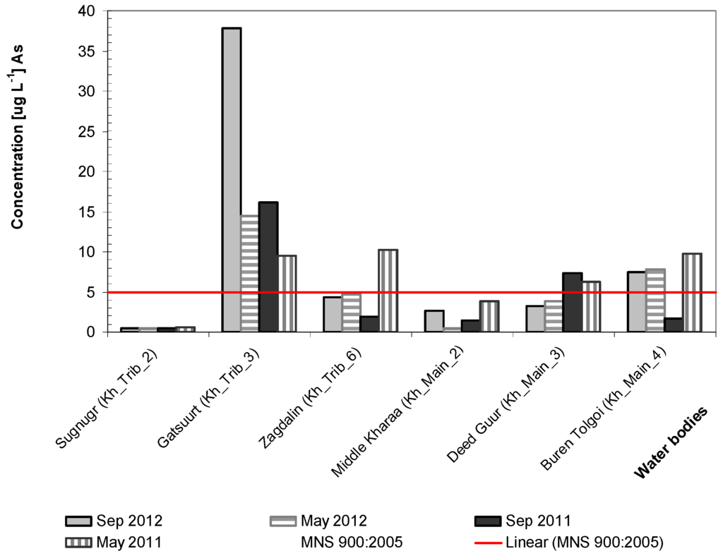 Water 07 03166 g005 1024