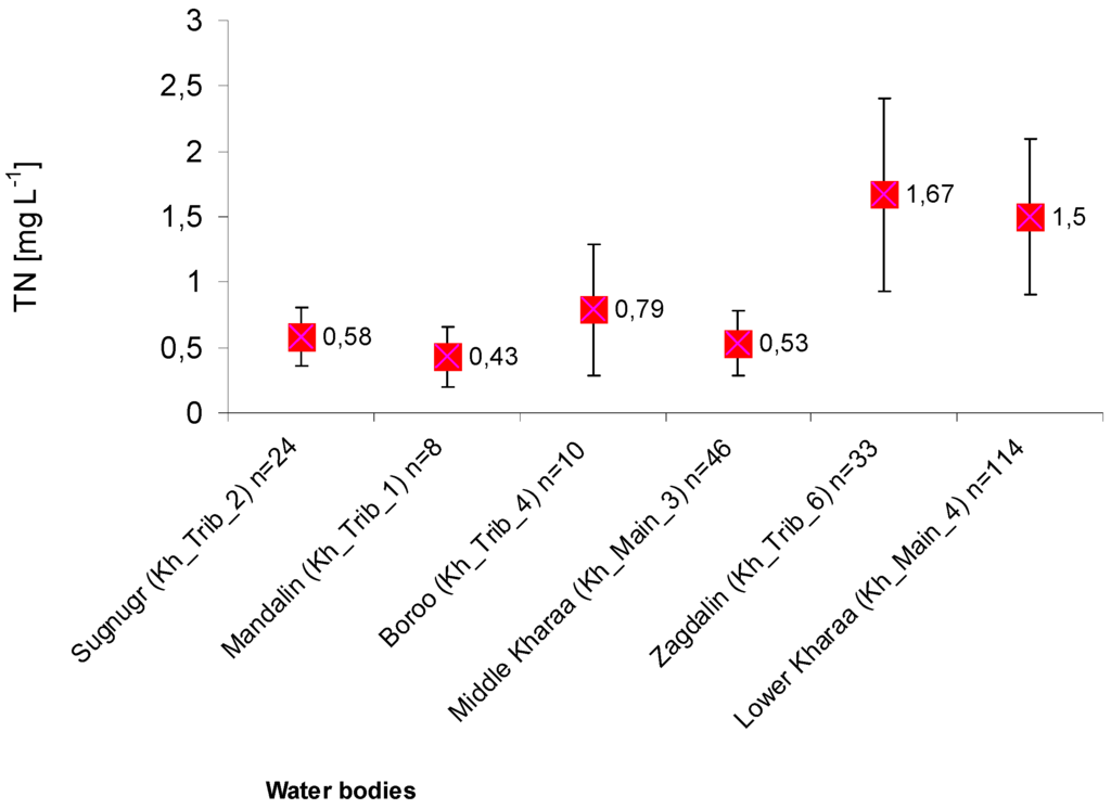 Water 07 03166 g007 1024