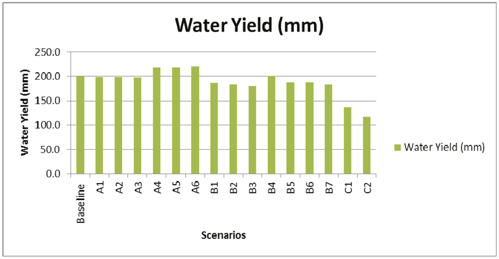 Water 07 03283 g005 1024