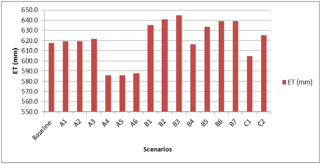 Water 07 03283 g006 1024