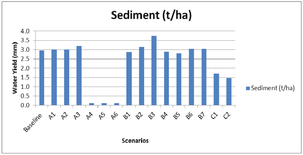 Water 07 03283 g007 1024