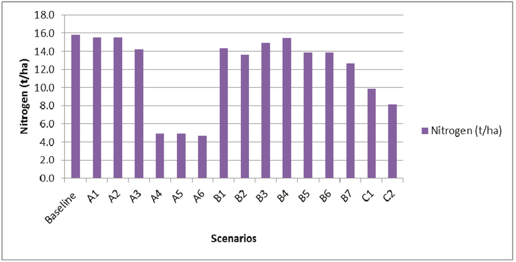 Water 07 03283 g008 1024