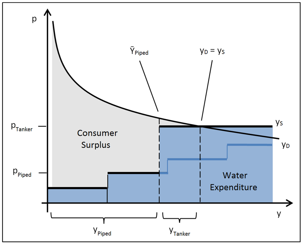 Water 07 03643 g001 1024
