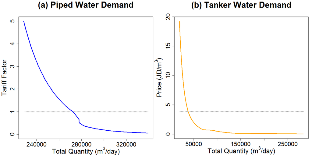 Water 07 03643 g004 1024