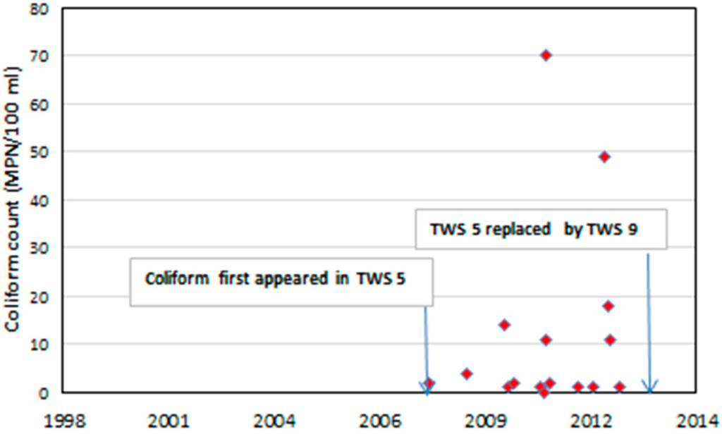 Water 07 03878 g007 1024